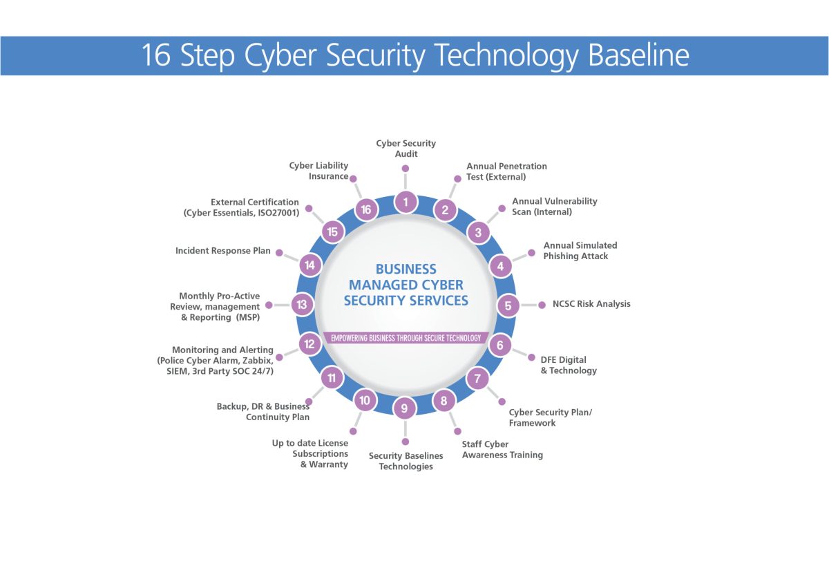 16 Step Cyber Security Framework_business 16 Step Cyber Security Framework_business