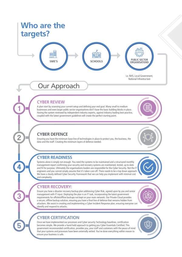 Breathe Cyber Security Approach Breathe Cyber Security Approach