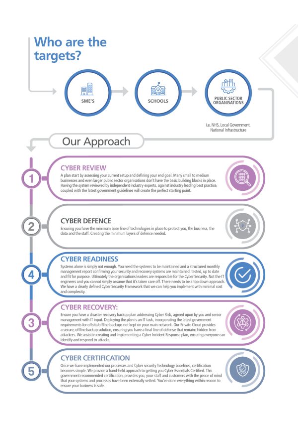 Breathe Cyber Security Approach