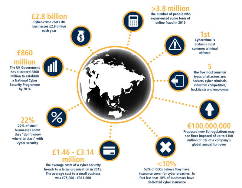 computer security cyber security infographic